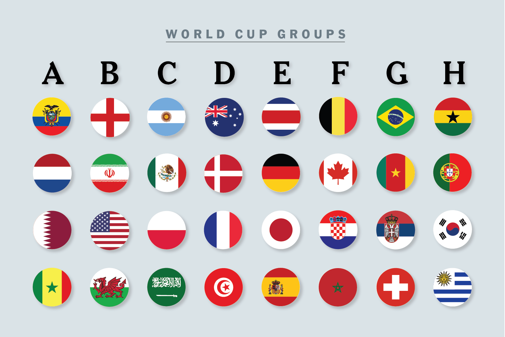 World Cup 2022 Teams